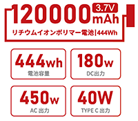 120000mAh 3.7V リチウムイオンポリマー電池 | 444wh