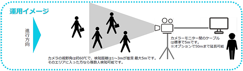 SHINWA サーモグラフィーカメラ 運用イメージ