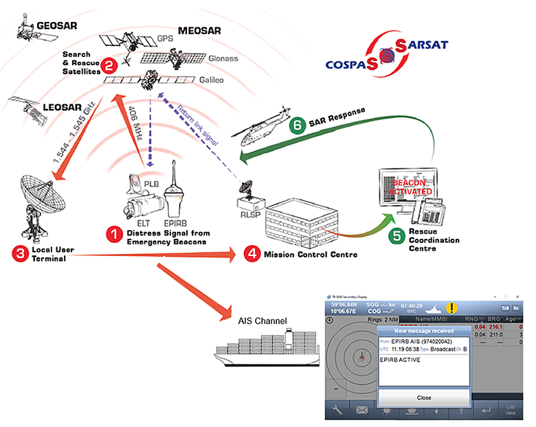 AIS EPIRB イメージ